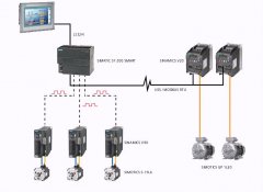 SIMATIC S7-200 SMART综述