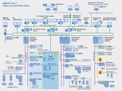 PCS7自动化系统